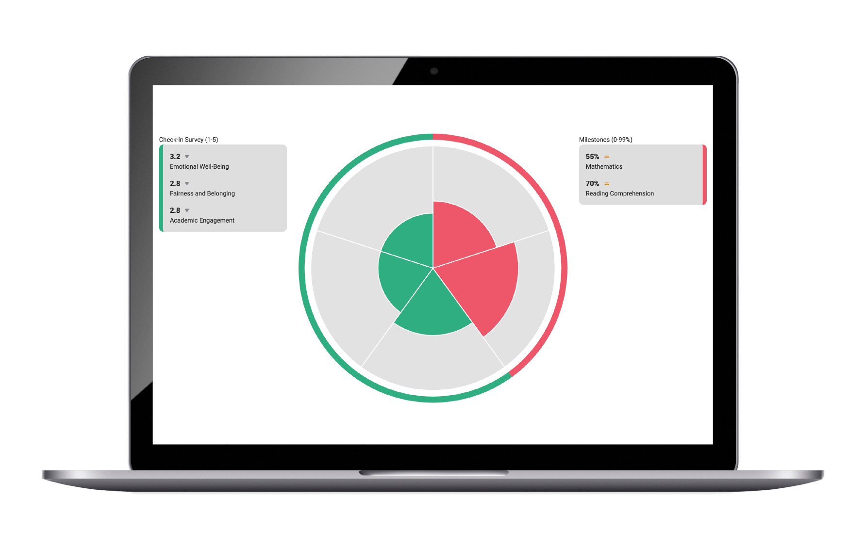 Milestones + Check-In Survey • Whole Child Bundle
