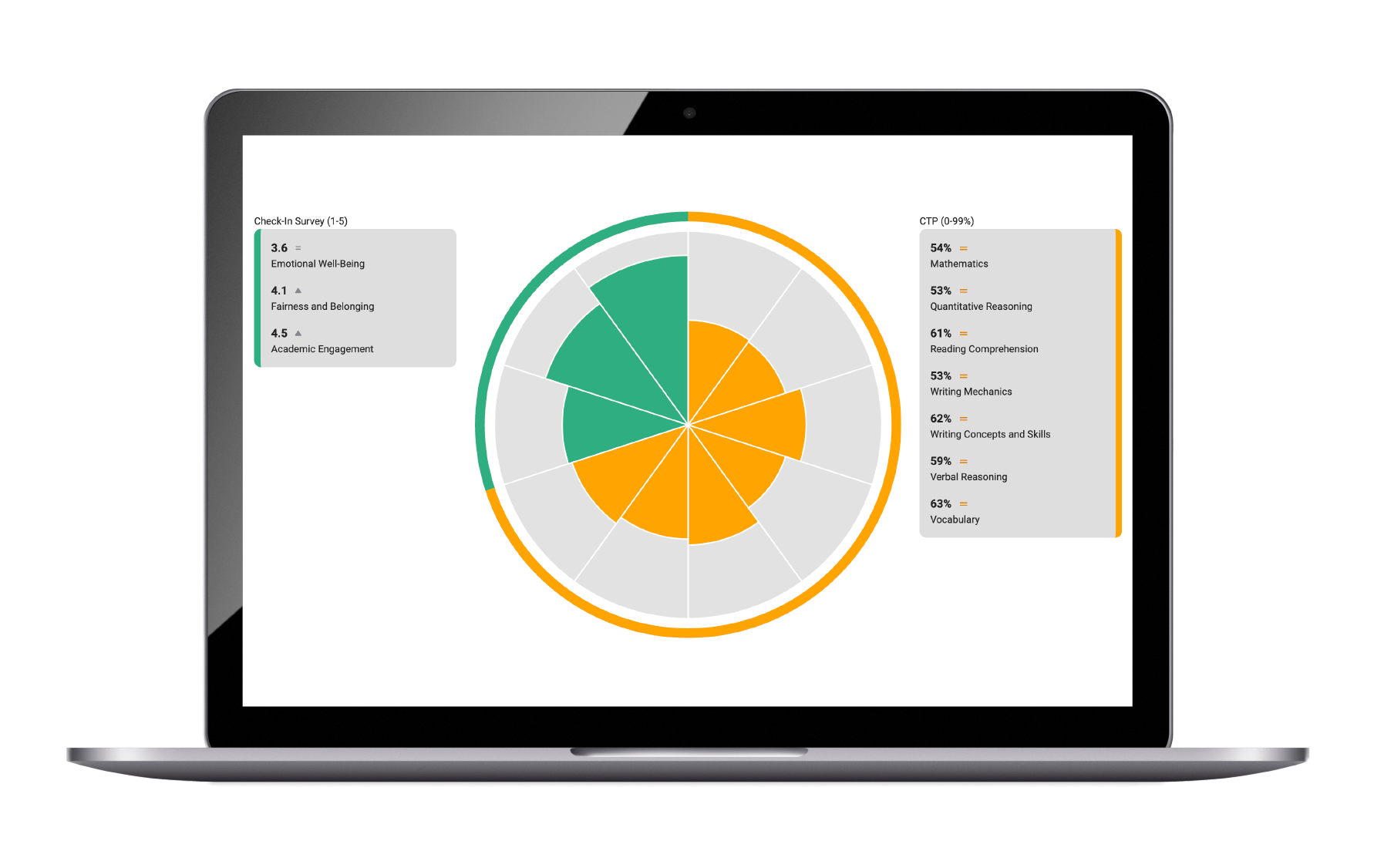 CTP Paper + Check-In Survey • Whole Child Bundle