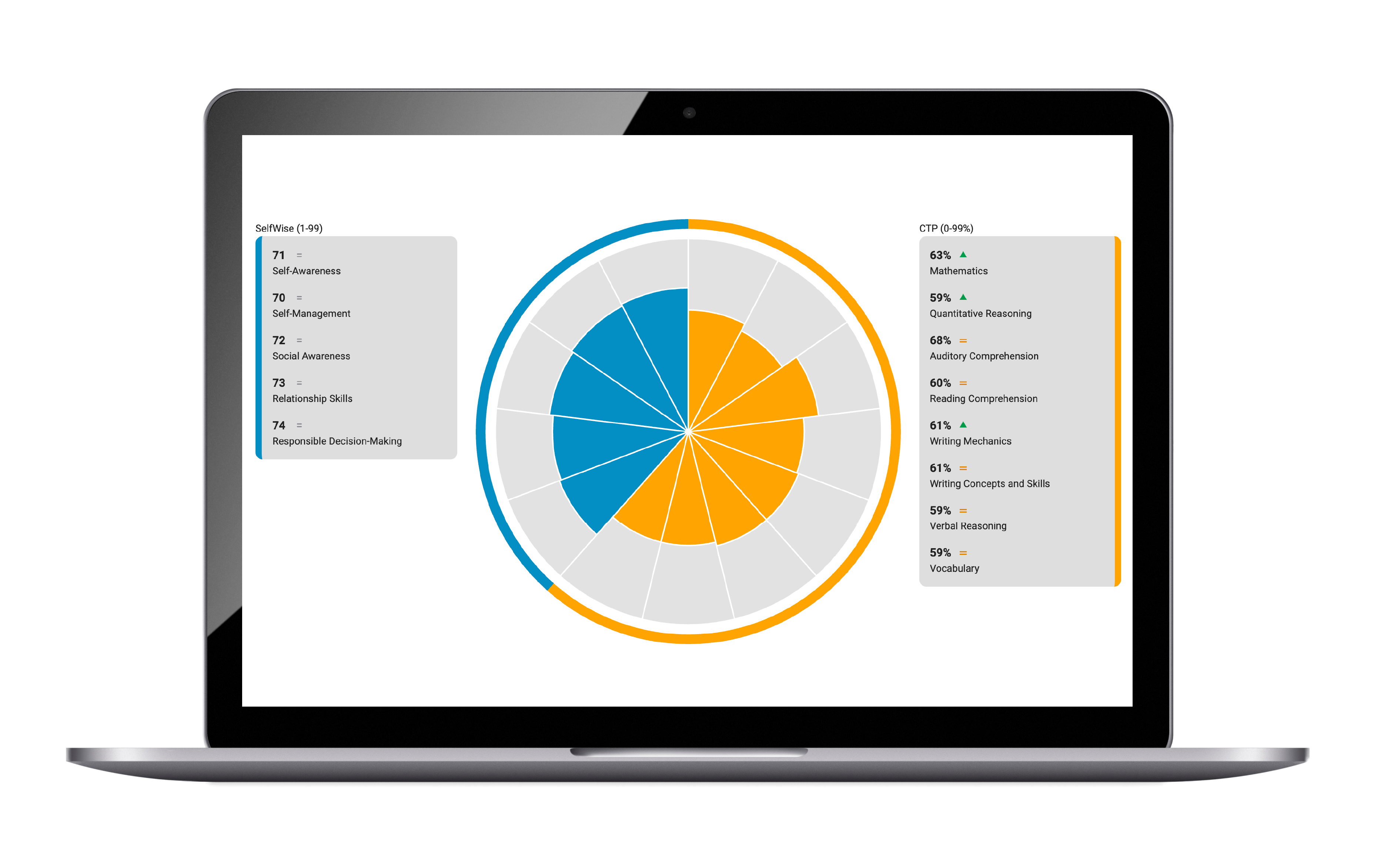 CTP Paper + SelfWise • Whole Child Bundle