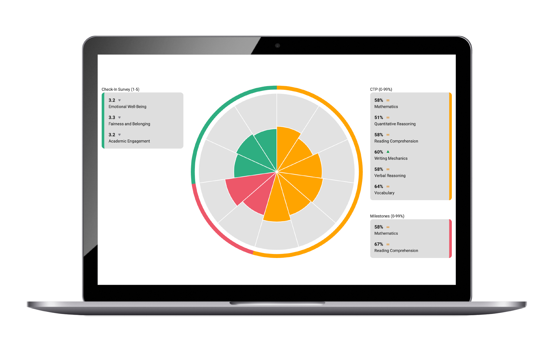 CTP Paper + Milestones + Check-In Survey • Whole Child Bundle