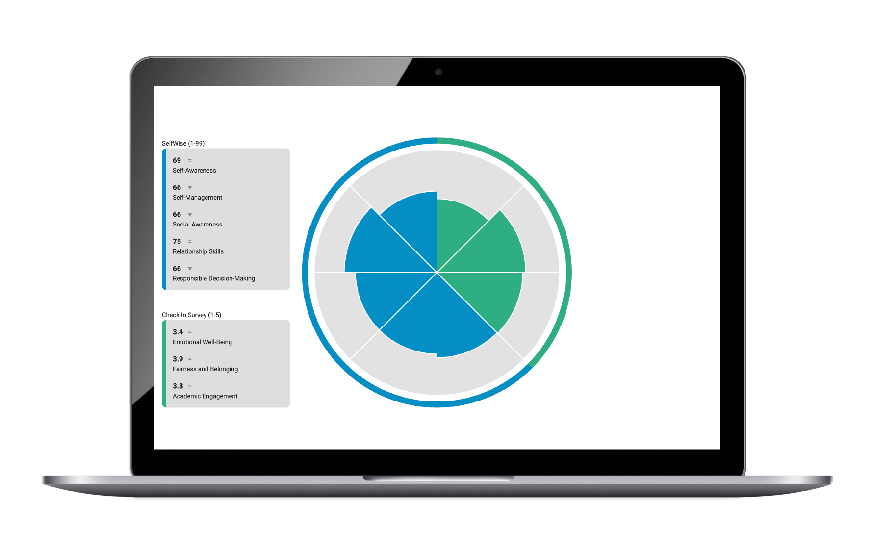 Check-In Survey + SelfWise • Whole Child Bundle