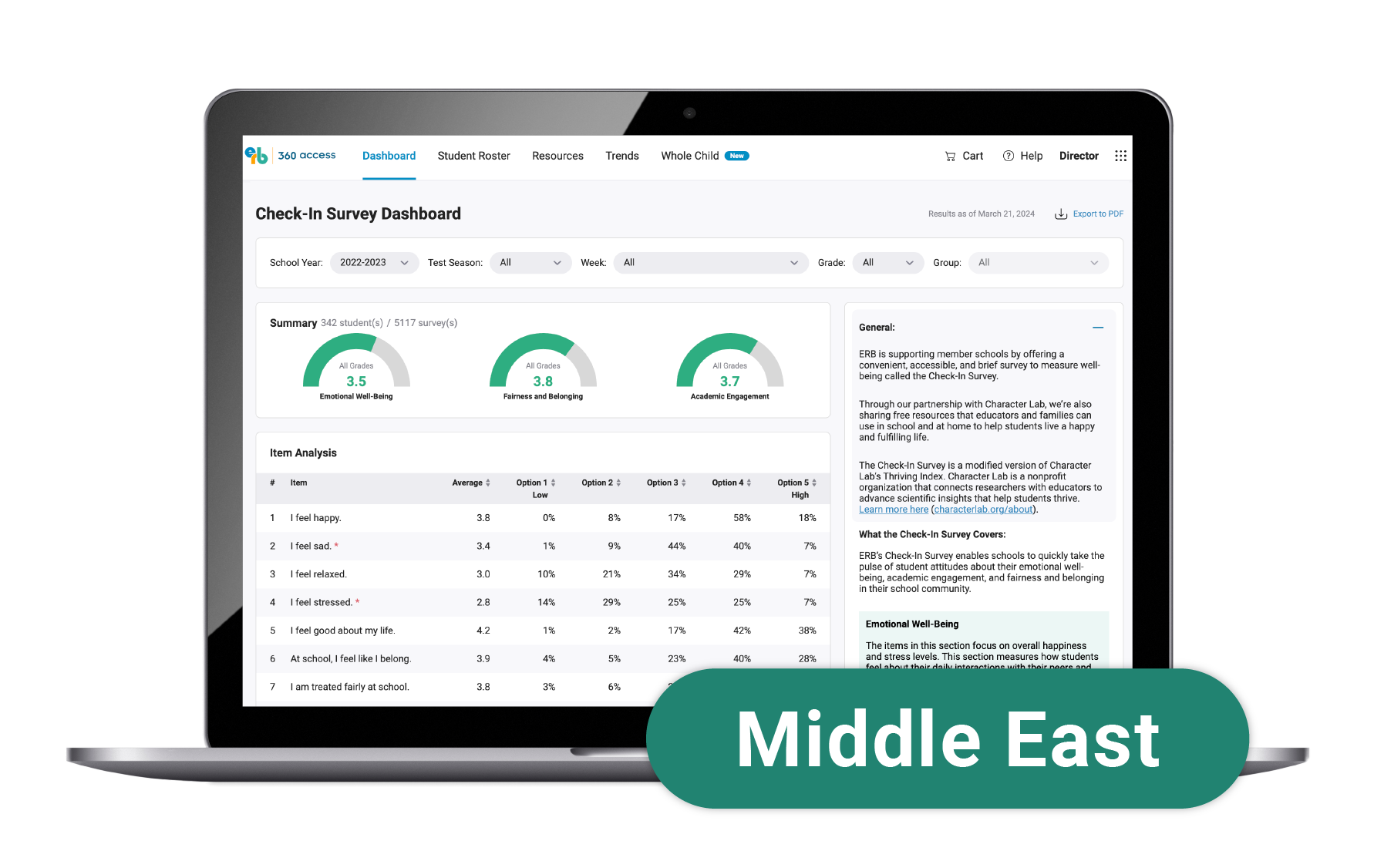 Check-In Survey with Mission-Aligned Module: Middle East Conflict